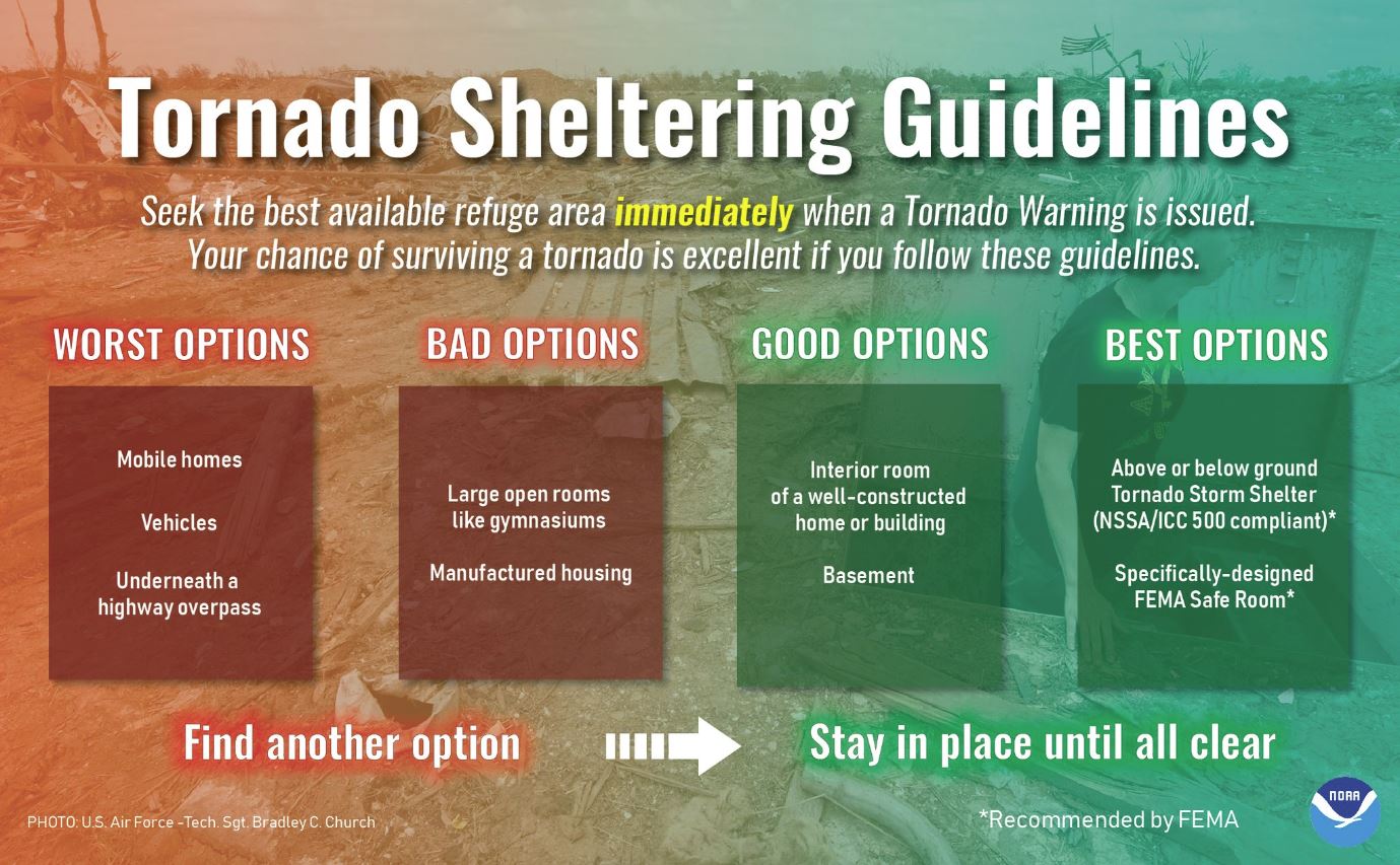 Fall Severe Weather Preparedness Week Day 3 Tornado Safety